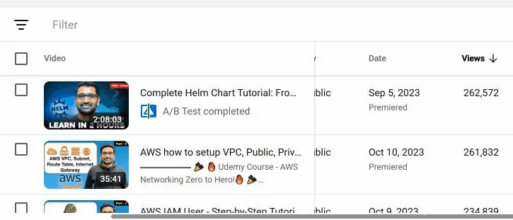 Studio, Content sorted by views. The top of the list is still the numbered series from 2023: Helm, then AWS VPC Part 5, then AWS IAM Part 1.