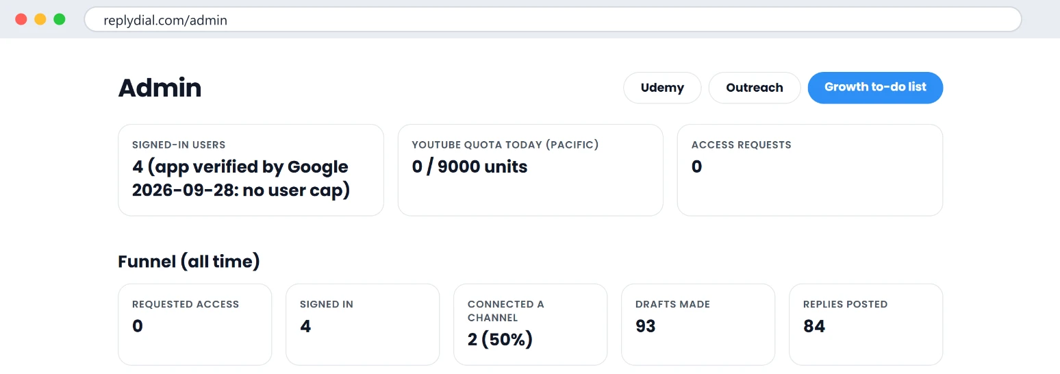 ReplyDial's admin page at 09:30 Pacific on 9 October, half an hour after the reset: 0 of 9,000 units used, 84 replies posted since launch. Click to enlarge.